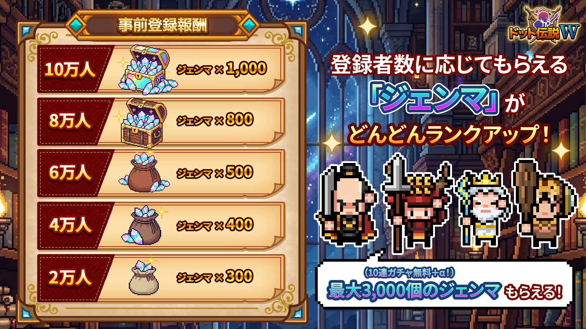 事前登録報酬マイルストーン: 1万人突破でスタミナ薬5個、5万人突破で赤クリスタルジェム、10万人突破で限定キャラクター・白髪の可愛い司書エリシアが解放されます。